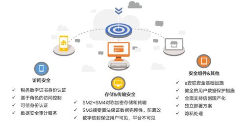 滴滴下架警示錄 用戶數據安全需技術筑盾，更需倫理守線